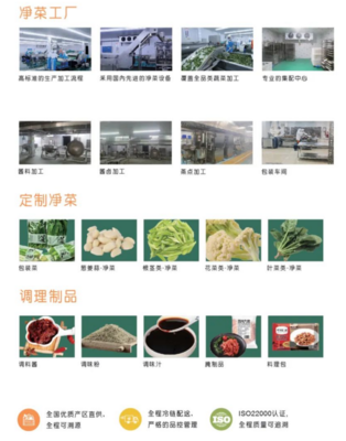 億邦首發(fā) | B2B食材服務(wù)商時(shí)食鏈完成千萬元天使輪融資，聚焦餐飲服務(wù)新變革